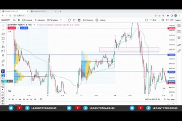 learn to trade price action Trading by Nitesh Lecture 1