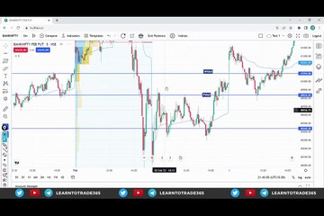 learn to trade price action Trading by Nitesh Lecture 2
