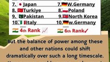 Which country has strongest military  in the world