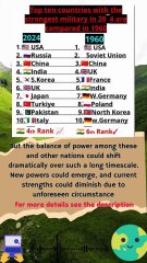 Which country has strongest military  in the world