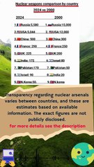Which country has Most nuclear weapons