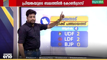 വയനാട്ടിൽ പ്രിയങ്ക ഫാക്ടോ ? |Election Kerala 2025