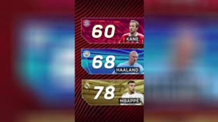 Kane, Haaland or Mbappe: who's having the better season?