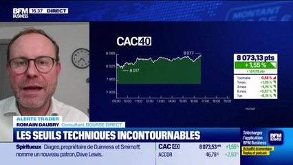 Alerte traders  : les seuils techniques incontournables sur les marchés et les valeurs - 10/11