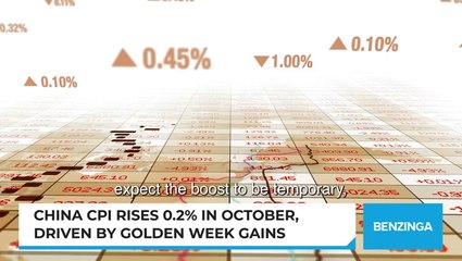 China CPI Rises 0.2% In October, Driven By Golden Week Gains
