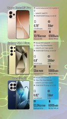 Oppo Reno15 Pro vs Galaxy S24 Ultra vs OnePlus 13