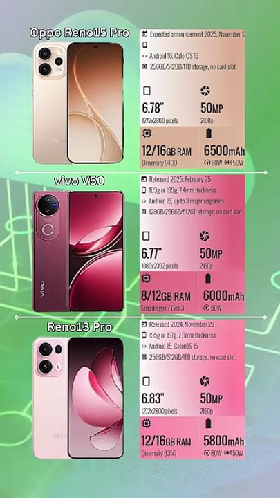 Oppo Reno15 Pro vs vivo V50 vs Oppo Reno13 Pro