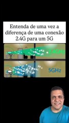 ⚡️ Wi-Fi Lento? Entenda a Diferença entre 2.4 GHz e 5 GHz e Acelere sua Conexão! 🚀