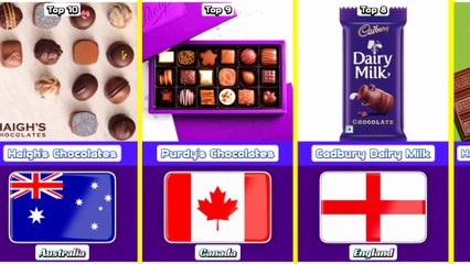Top 10 Most Popular Chocolates From 10 Different Countries Around The World