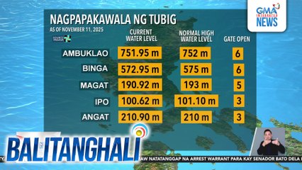 Nagpapakawala ng tubig (as of November 11, 2025) | Balitanghali