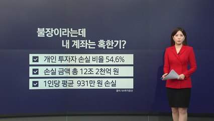 불장인데 내 계좌만 '혹한기'...주식도 '똘똘한 한 주' 쏠림? [앵커리포트] / YTN