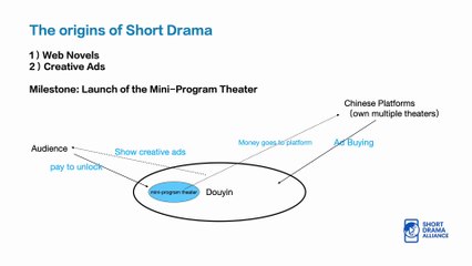 Origins of Short Drama | Short Drama Writing 101: Free Starter Class
