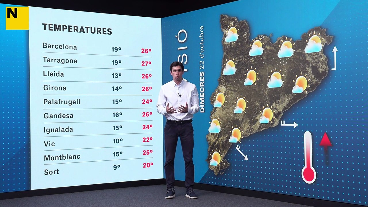 Setmana d'estiuet i muntanya russa de temperatures a Catalunya: atenció els constipats