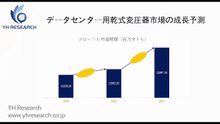 ファクトリーオートメーション（ FA）PLCの世界市場レポート2025-2031