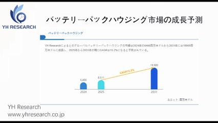 グローバルバッテリーパックハウジングのトップ会社の市場シェアおよびランキング 2025