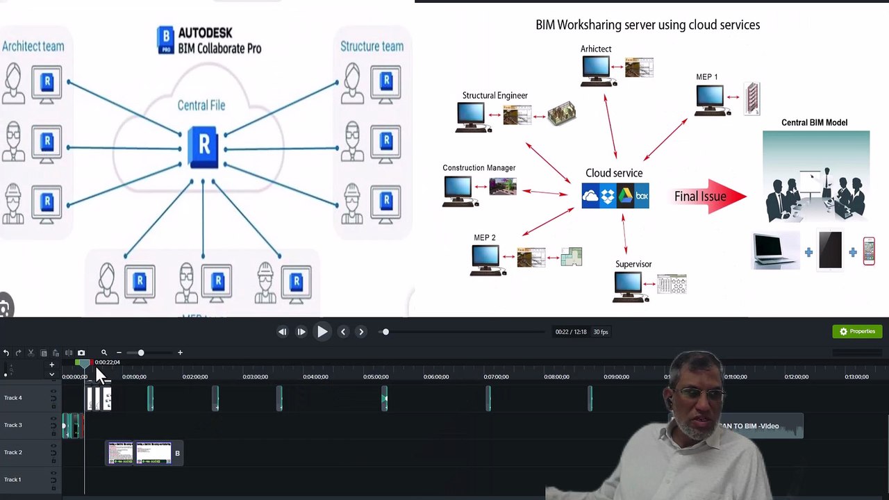 Mastering revit mep Worksharing Collaborative P...