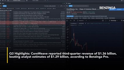 CoreWeave Beats Q3 Estimates As Revenue Backlog Nearly Doubles