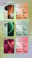 Honor Magic8 Pro vs Realme GT 8 Pro vs Oppo Find X9 Pro