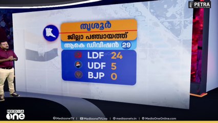 തൃശൂർ ഇത്തവണ ആരെടുക്കും? | News Decode | 11.11.2025