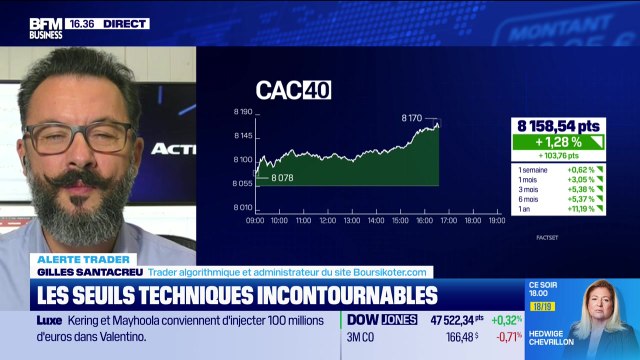 Alerte traders : les seuils techniques incontournables sur les marchés et les valeurs - 11/11