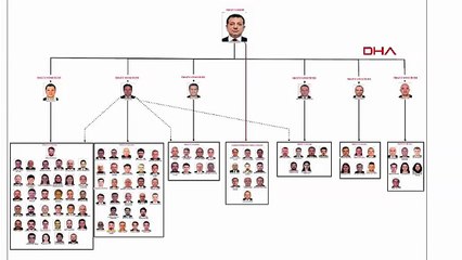 İBB'ye soruşturması detayları: İddianame 40'ıncı Ağır Ceza Mahkemesi'nde