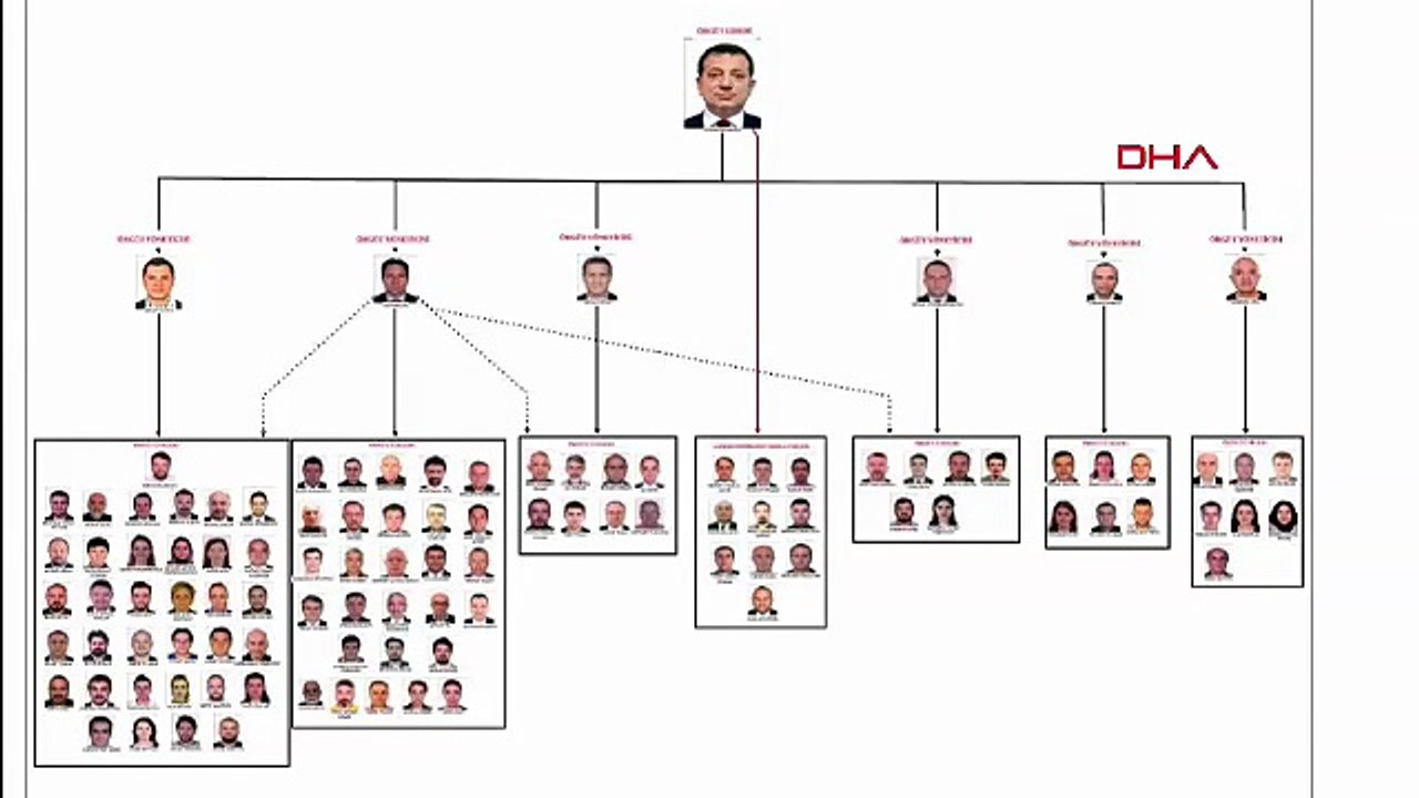 İBB'ye soruşturması detayları: İddianame 40'ıncı Ağır Ceza Mahkemesi'nde