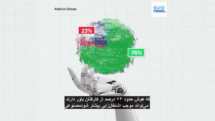 کارکنان تا چه اندازه به تاثیر هوش مصنوعی در آینده شغلی خود خوش‌بین هستند؟