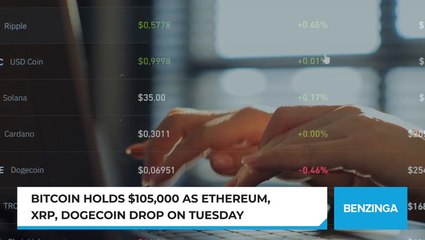 Bitcoin Holds $105,000 As Ethereum, XRP, Dogecoin Drop On Tuesday