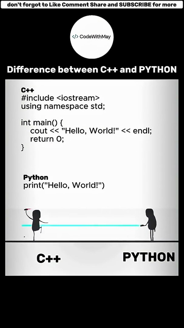 ⁣C++ vs Python_ Hello World Program _ Coding Shorts #coding #javascript #python