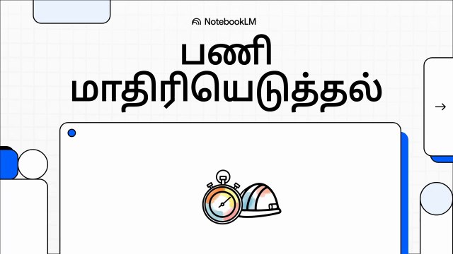 3 Work Sampling (WS) - Core Principles & Philosophy (TA)