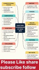 Election Commission of India (ECI) Full Explanation | Structure, Powers & Reforms | UPSC Polity
