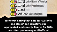 Watches and clocks export by country 2024 #news