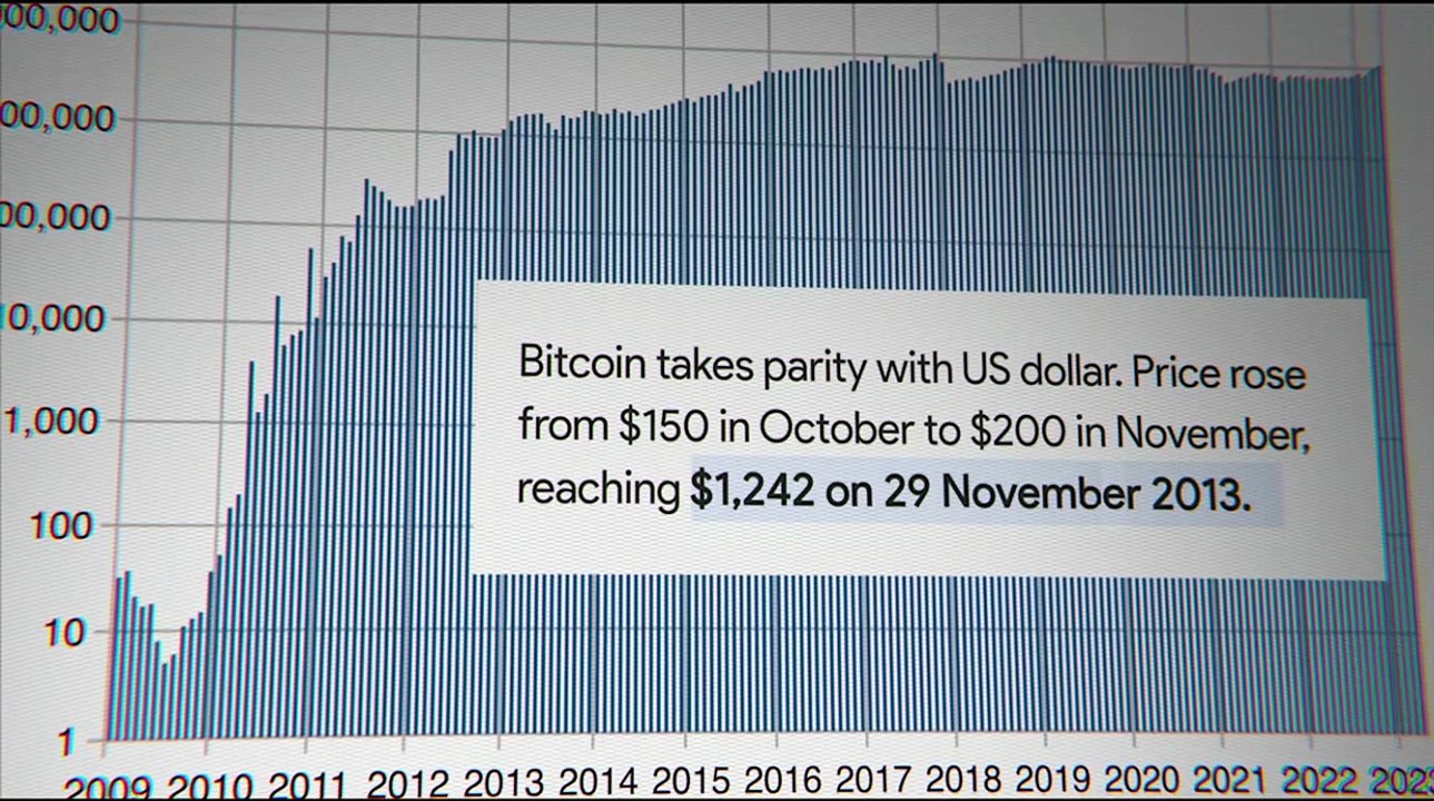 Unbanked.2025