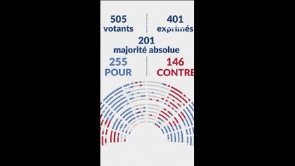 La suspension de la réforme des retraites votée par l'Assemblée