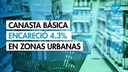 Canasta básica encareció 4.3% en zonas urbanas de México durante octubre