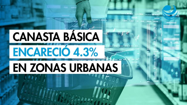 Canasta básica encareció 4.3% en zonas urbanas de México durante octubre