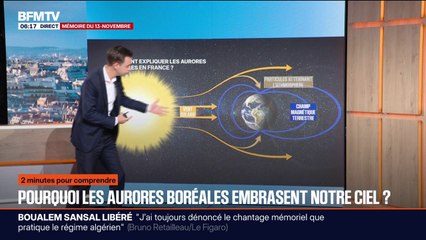 Comment expliquer la présence d'aurores boréales dans le ciel de l'hexagone ces derniers jours?
