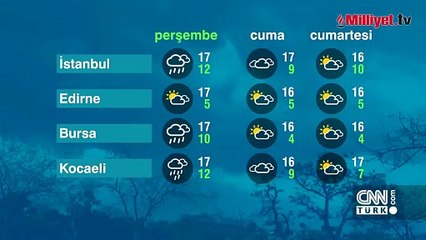 Meteoroloji uyardı! Yoğun kar geliyor: Bugün başlıyor, pazar gününe kadar...