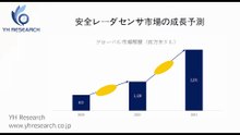 安全レーダセンサの世界市場レポート2025-2031
