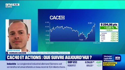 Arbitrage : CAC 40 et actions, que suivre aujourd'hui ? - 13/11