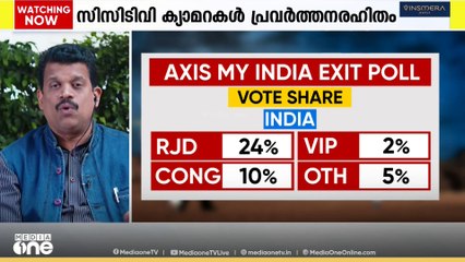 ബിഹാറിൽ തെരഞ്ഞെടുപ്പ് ഫലത്തിന് മണിക്കൂറുകൾ ബാക്കി; അടിപതറുമോ എൻഡിഎക്ക്?
