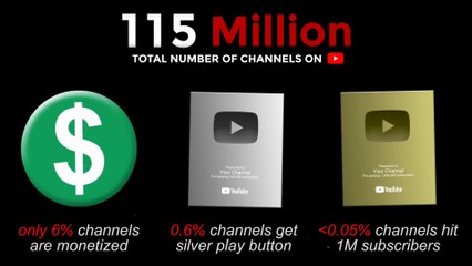 Why 99% channels will never grow on YouTube