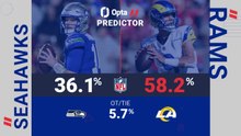 Seattle Seahawks @ Los Angeles Rams - Opta Predictor