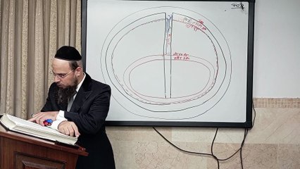 מו"ר הגאון הרב שקד בוהדנה שליט"א - עץ חיים מחזור ב': היכל א"ק שער א' ענף ד'