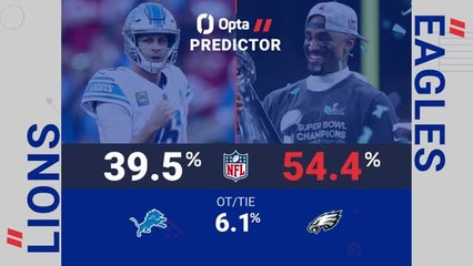 Detroit Lions @ Philadelphia Eagles - Opta Predictor
