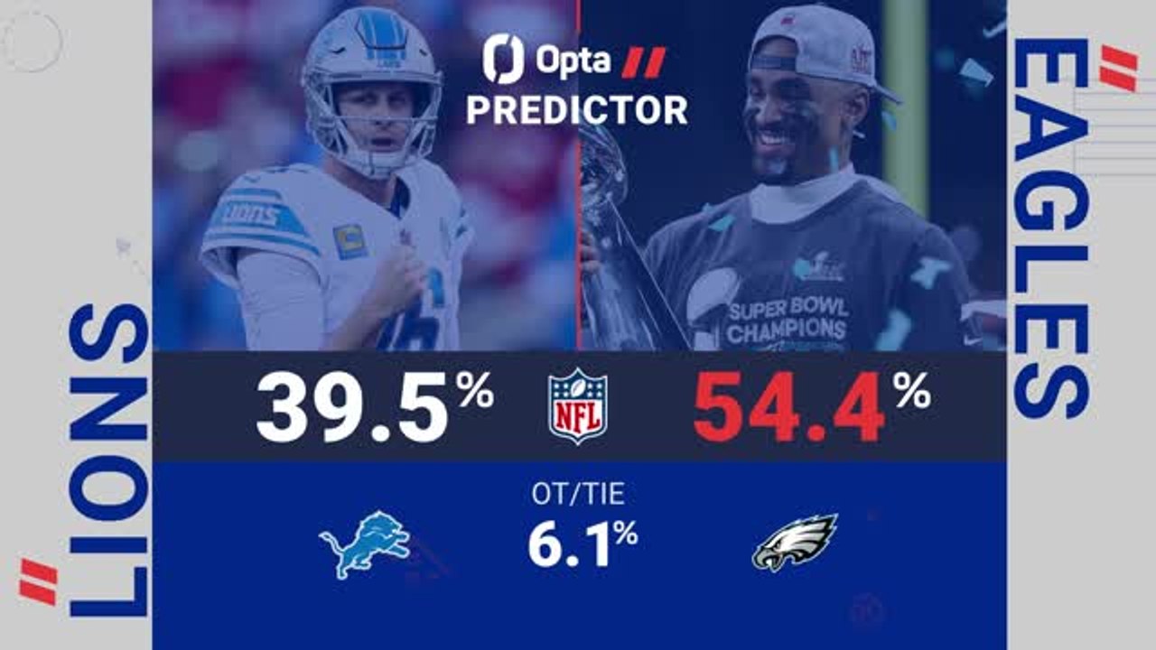 Detroit Lions @ Philadelphia Eagles - Opta Predictor