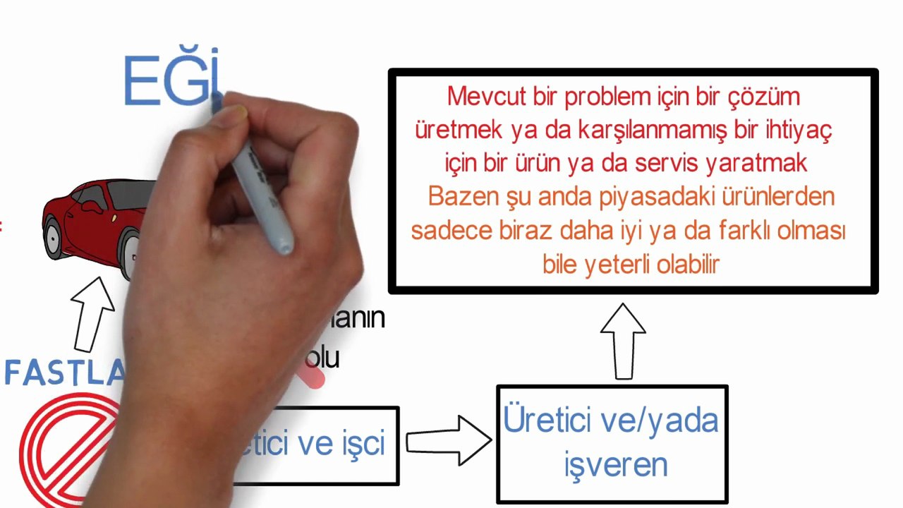 Milyoner olmak ve zengin olmak hakkında bir video. 30 yaşın altında milyoner olunurmu