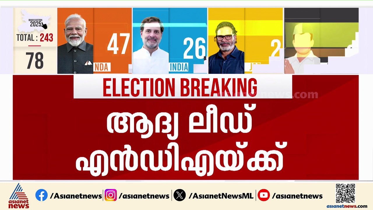 ബിഹാറിൽ ആദ്യ ലീഡ് എൻഡിഎയ്ക്ക്; 57 സീറ്റിൽ എൻഡിഎ മുന്നിൽ