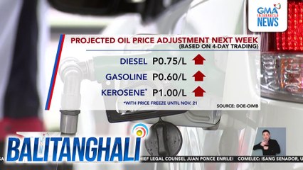 Projected oil price adjustment next week (based on 4-day trading) | Balitanghali