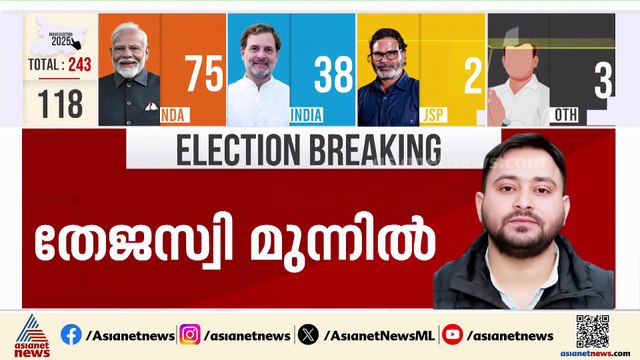 ആദ്യ അരമണിക്കൂറിൽ മുന്നിട്ട് നിന്ന് NDA; ഇലക്‌ട്രോണിക് വോട്ടിംഗ് മെഷീൻ എണ്ണി തുടങ്ങി